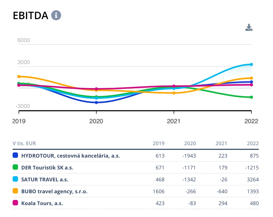 EBITDA
